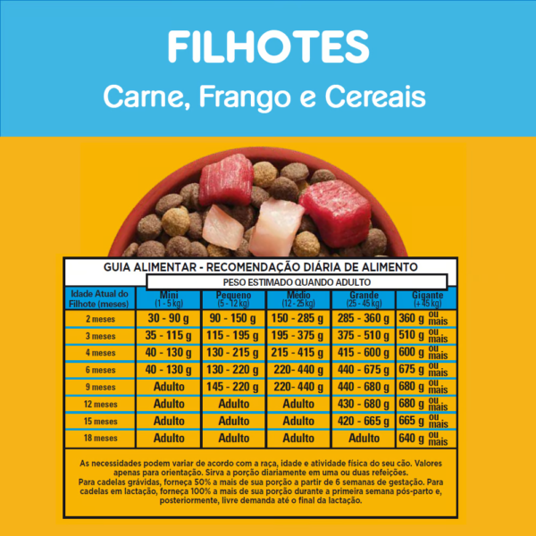 Ração PEDIGREE  Filhote Sabor Carne, Frango e Cereais: Peso 20,1kg - Imagem 4